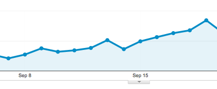 Ecommerce Website Tips Measure Analytics